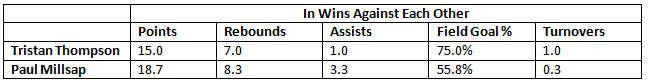 NBA.com/Stats