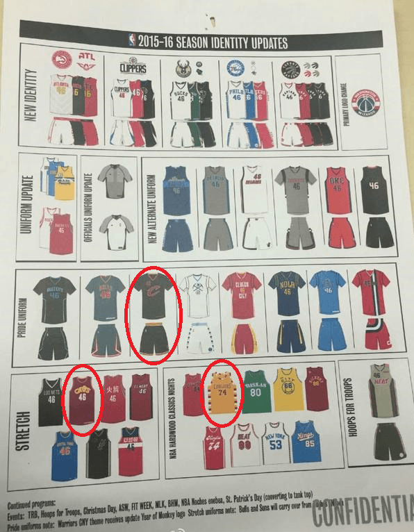 NBA Jersey Update 2