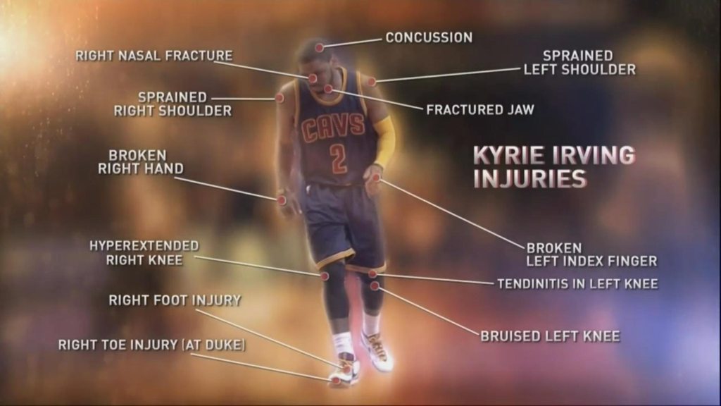 Kyrie Injury History 1
