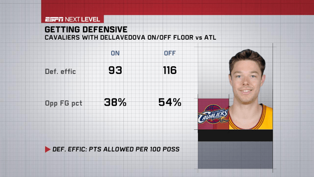 Delly Defense Numbers