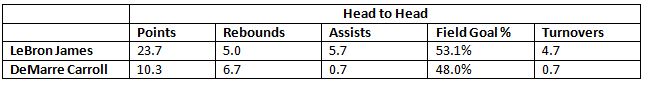 NBA.com/Stats