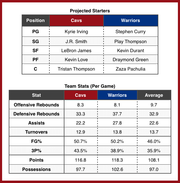 cavaliers playoff history